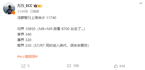 新势力周销量榜更新 小米1.19万辆超鸿蒙智行跃居第二插图2