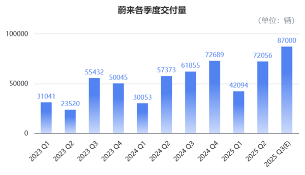 又被李斌融到钱了：到账70亿插图14