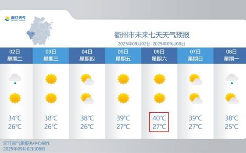 今天开始，卷土重来！浙江人又要体验38°C酸爽，衢州或冲上40℃，7日后大转折