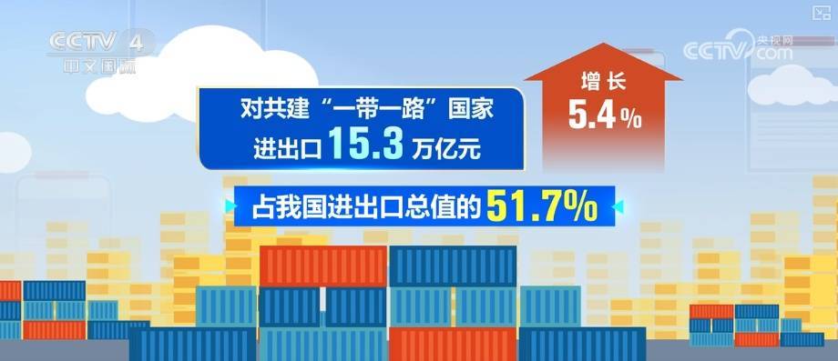 29.57万亿元、15.3万亿元，增长！“数”读外贸韧性持续彰显 活力不断释放插图