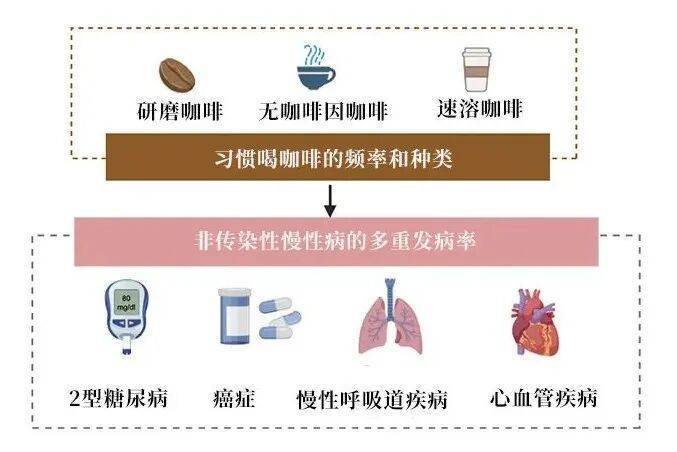 每天喝咖啡是“续命”还是“伤身”？答案藏在这3个细节里插图