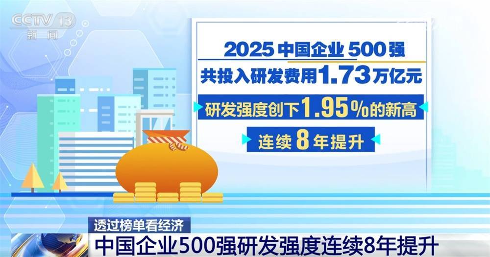 透过“2025中国企业500强榜单”看经济 “一增一减”显示产业结构持续优化插图