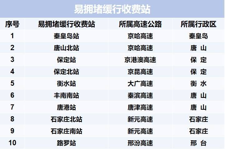 免费8天！河北预警提示→插图10
