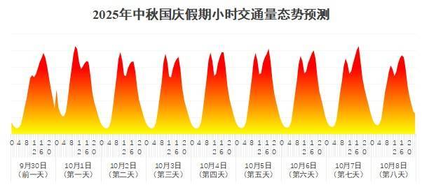 免费8天！河北预警提示→插图6