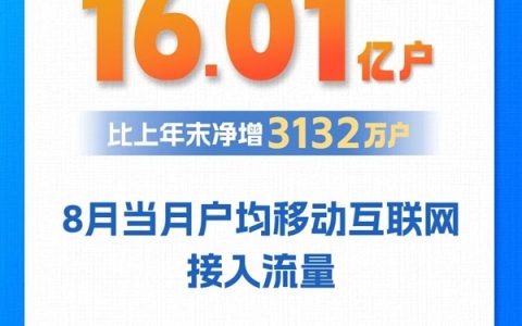 我国移动互联网用户数突破16亿！