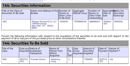 美团、飞猪、京东等围猎携程 老板梁建章拟套现5个亿 外资已成大股东插图