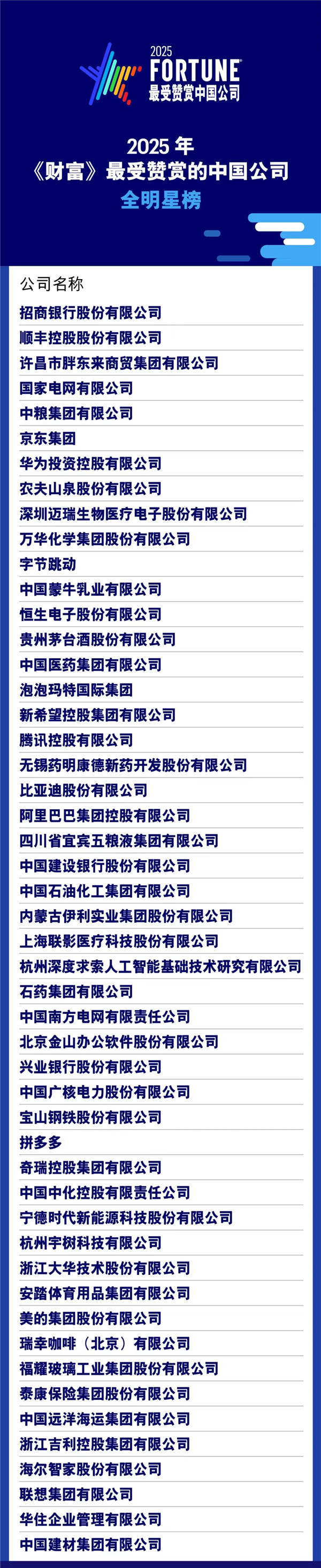 2025年《财富》最受赞赏中国公司榜单出炉：华为、京东、胖东来上榜插图