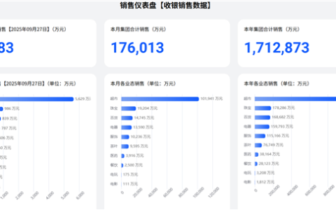 胖东来前9个月销售额170亿元超去年全年！