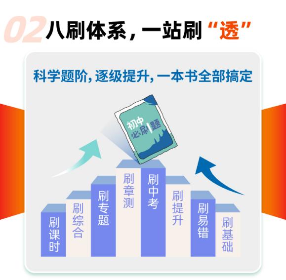 理想树图书《初中必刷题》：初中做习题，当然必刷题插图4