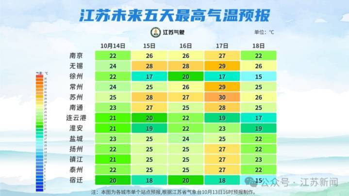 冷空气影响+3次降雨，江苏本周降温确认！插图