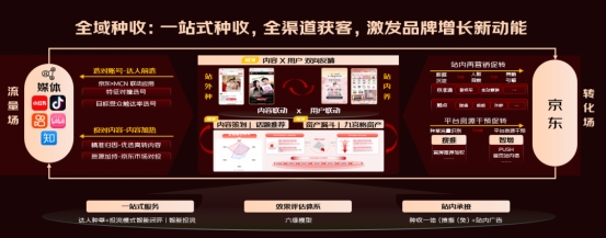 京东VALUE方法论：从流量到“留”量，助力商家科学经营决胜11.11插图4