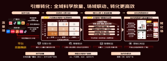 京东VALUE方法论：从流量到“留”量，助力商家科学经营决胜11.11插图6