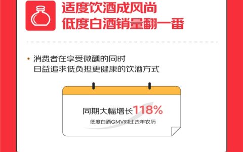 京东美酒节消费数据报告发布：整体销量可灌满约125节火车车厢