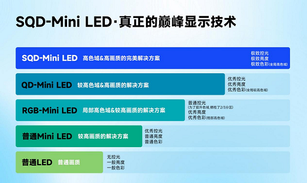 高端电视顽疾，终于被TCL SQD-Mini LED治好了！插图2