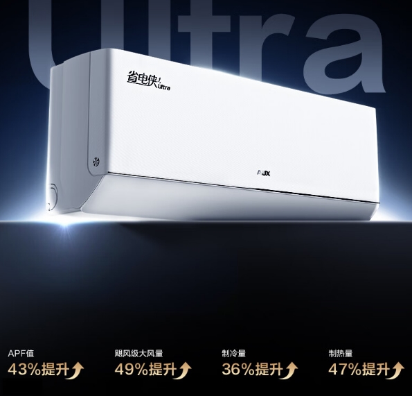 智能家电发展进入“快车道” 奥克斯空调厚积薄发，蓄势腾飞插图