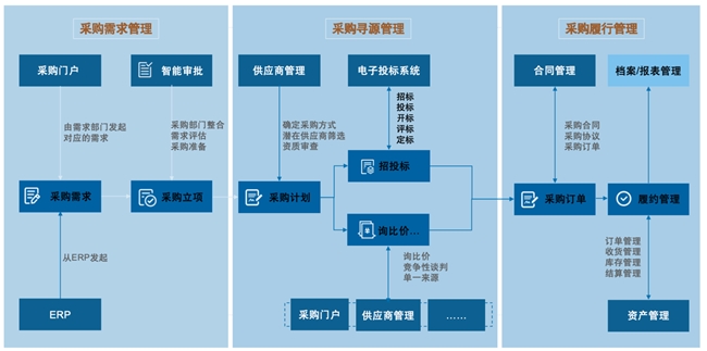 众多标杆企业都在用！蓝凌智能招采管理，让招标与采购更智慧插图4