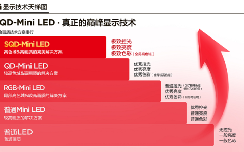 SQD-Mini LED如何理性进化，以技术破局，重塑画质巅峰