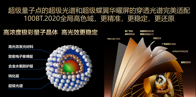 SQD-Mini LED如何理性进化，以技术破局，重塑画质巅峰插图8