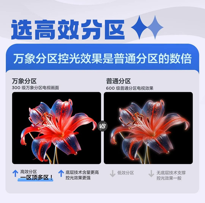 SQD-Mini LED如何理性进化，以技术破局，重塑画质巅峰插图10