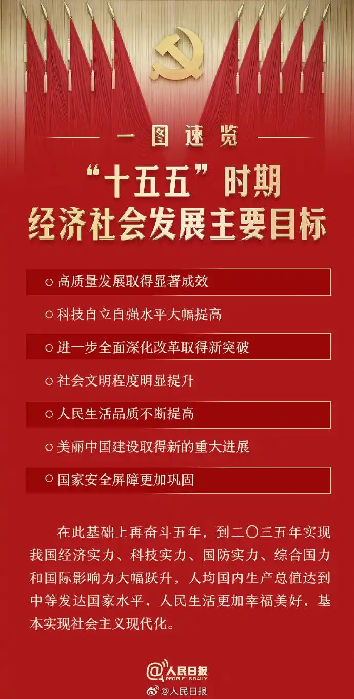 “十五五”时期经济社会发展主要目标，一图速览！