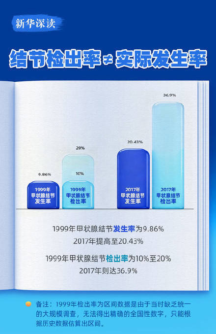 结节是癌症前兆吗？插图2