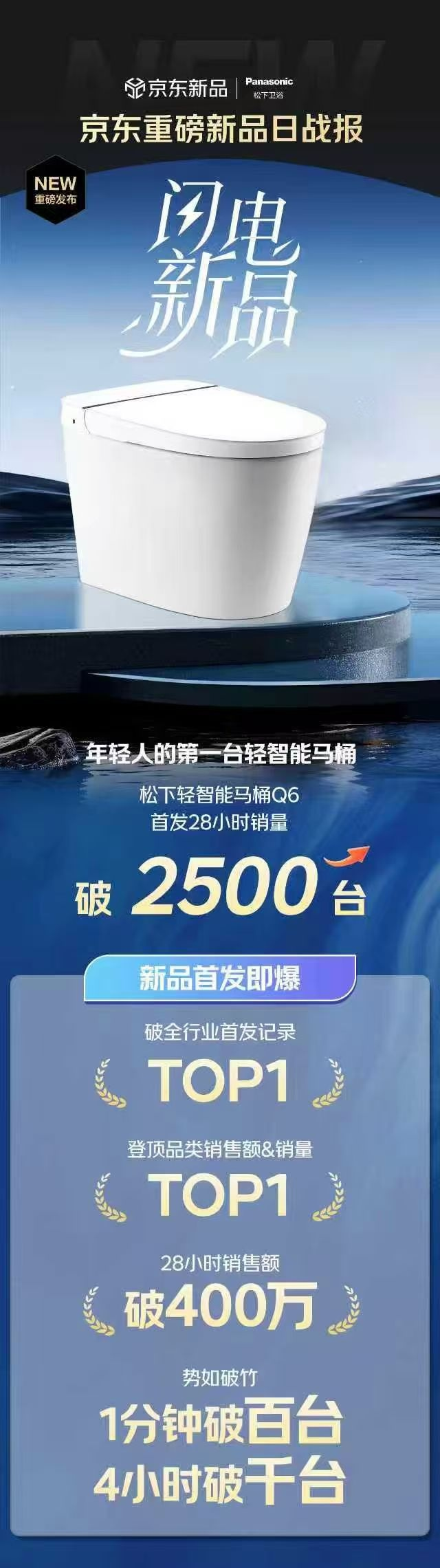 首发28小时破2500台！京东携手松下打造轻智能马桶新标杆插图