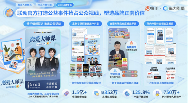 米连科技不断强化用户黏性，让年轻人“晚婚不拒爱”插图2