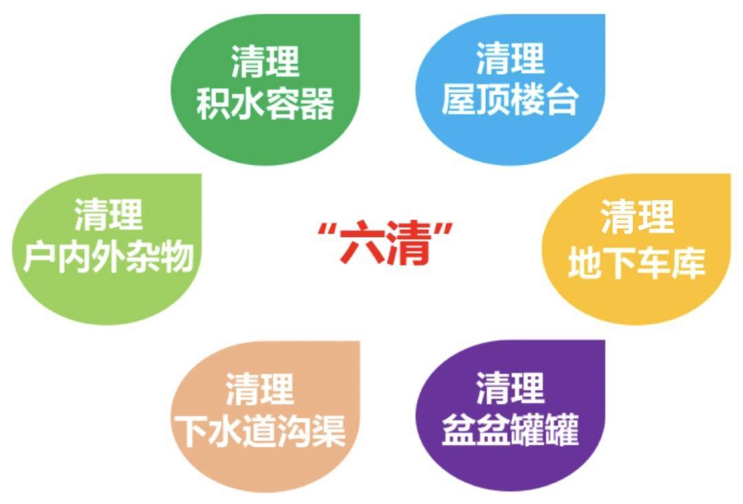 不仅是“痒”！假期过完，可别小瞧了“秋蚊子”！防蚊千万记住这三招插图10