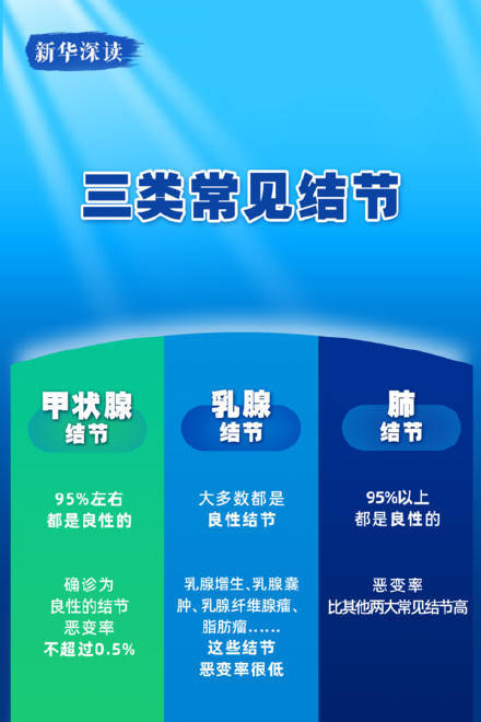 结节是癌症前兆吗？插图6