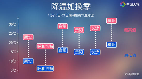 换季式降温！北方多地创立秋后气温新低 南方高温将终结插图2