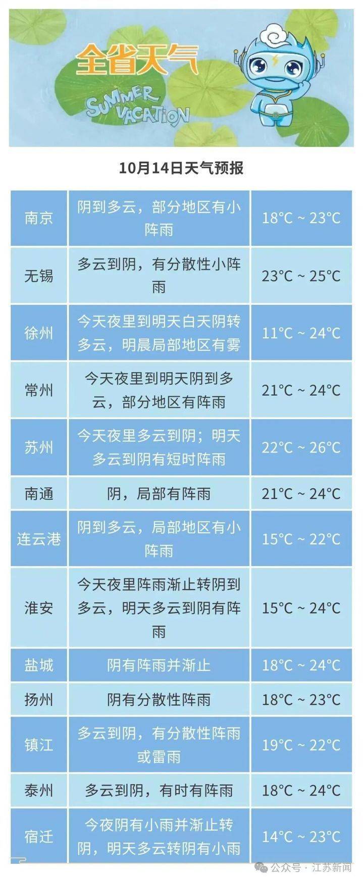冷空气影响+3次降雨，江苏本周降温确认！插图8