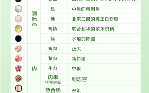 外卖现炒现做 后厨24小时直播！京东七鲜小厨公示食材供应商