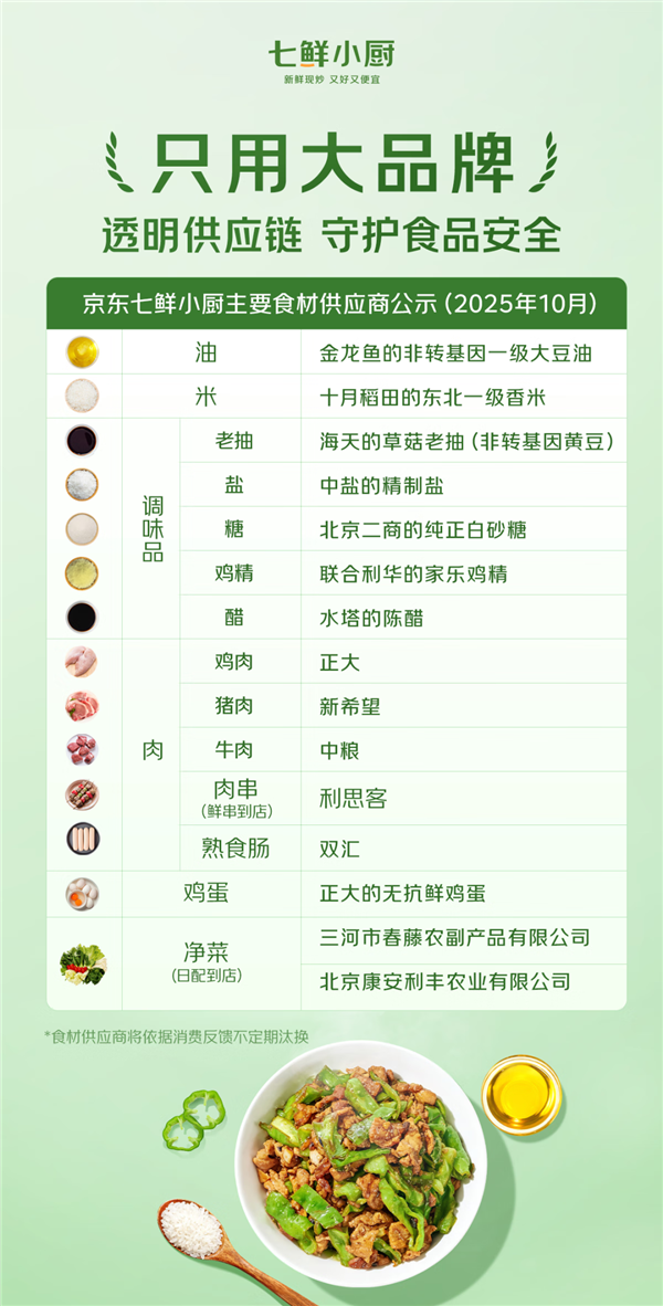 外卖现炒现做 后厨24小时直播！京东七鲜小厨公示食材供应商插图