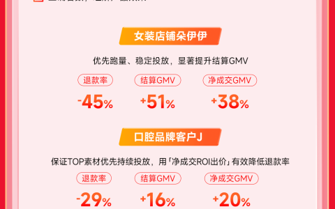 全域投运提量！巨量千川双11正式期攻略发布