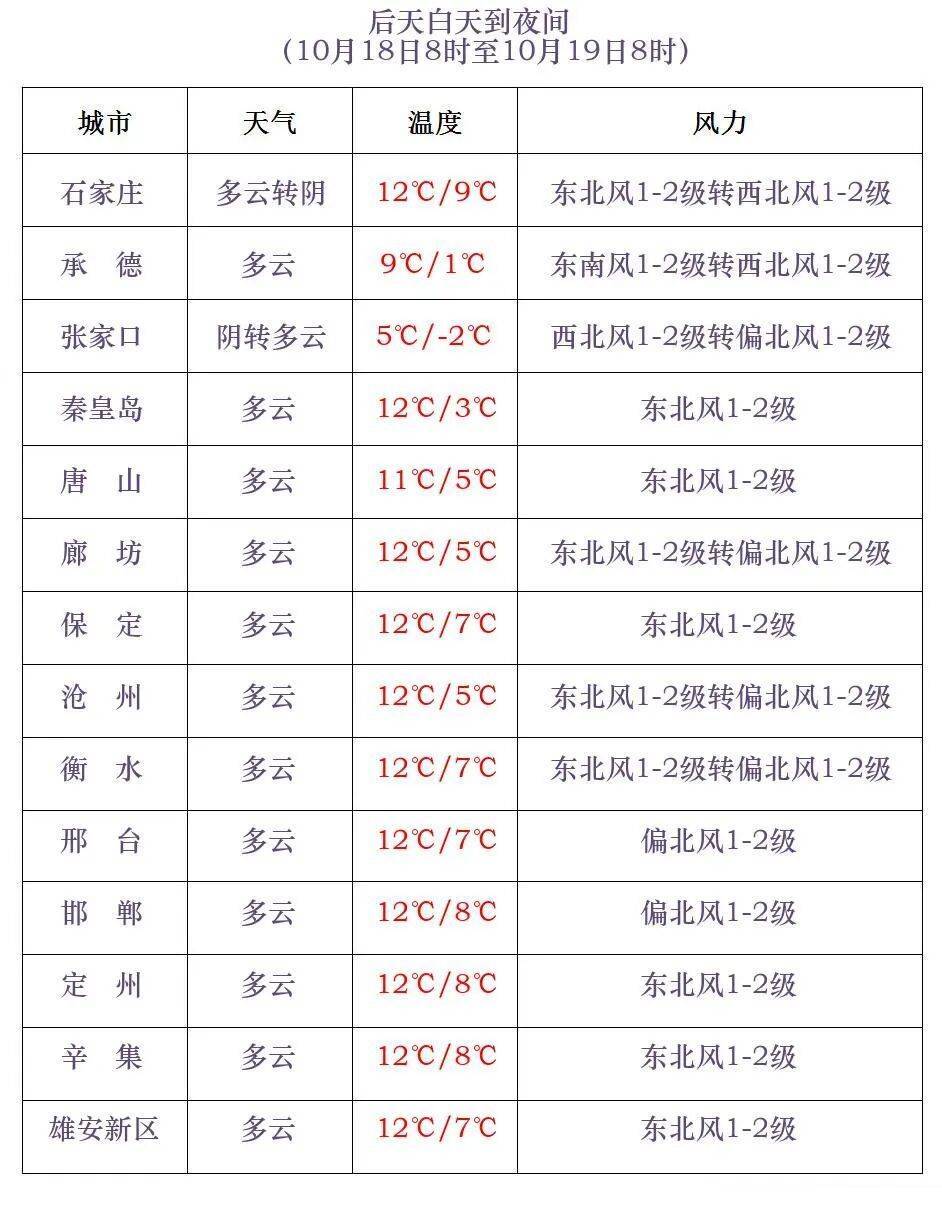 雨夹雪+中雨+冰冻！降温12℃！就在今天！河北大范围雨水来袭……插图4