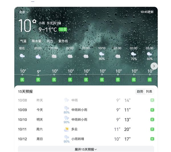 北京今天最高气温创74年来同期最低：仅10.6℃插图2