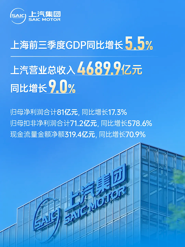 上汽最新财报出炉：前三季度卖车337万辆 净赚71亿 暴增超500%插图