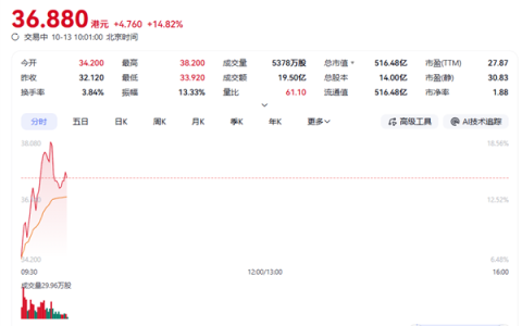 商务部公告附件首次改为wps格式 金山软件股价一度暴涨18%