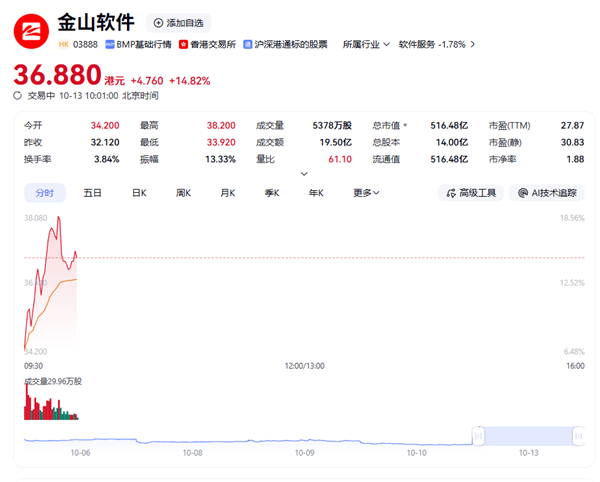 商务部公告附件首次改为wps格式 金山软件股价一度暴涨18%插图