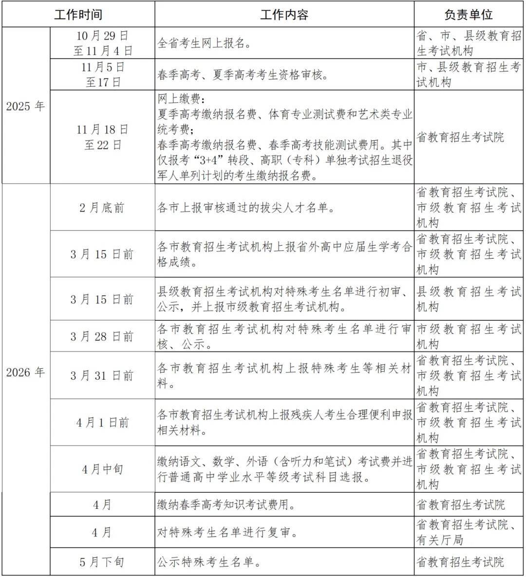2026山东高考报名缴费开始，入口+流程→插图4