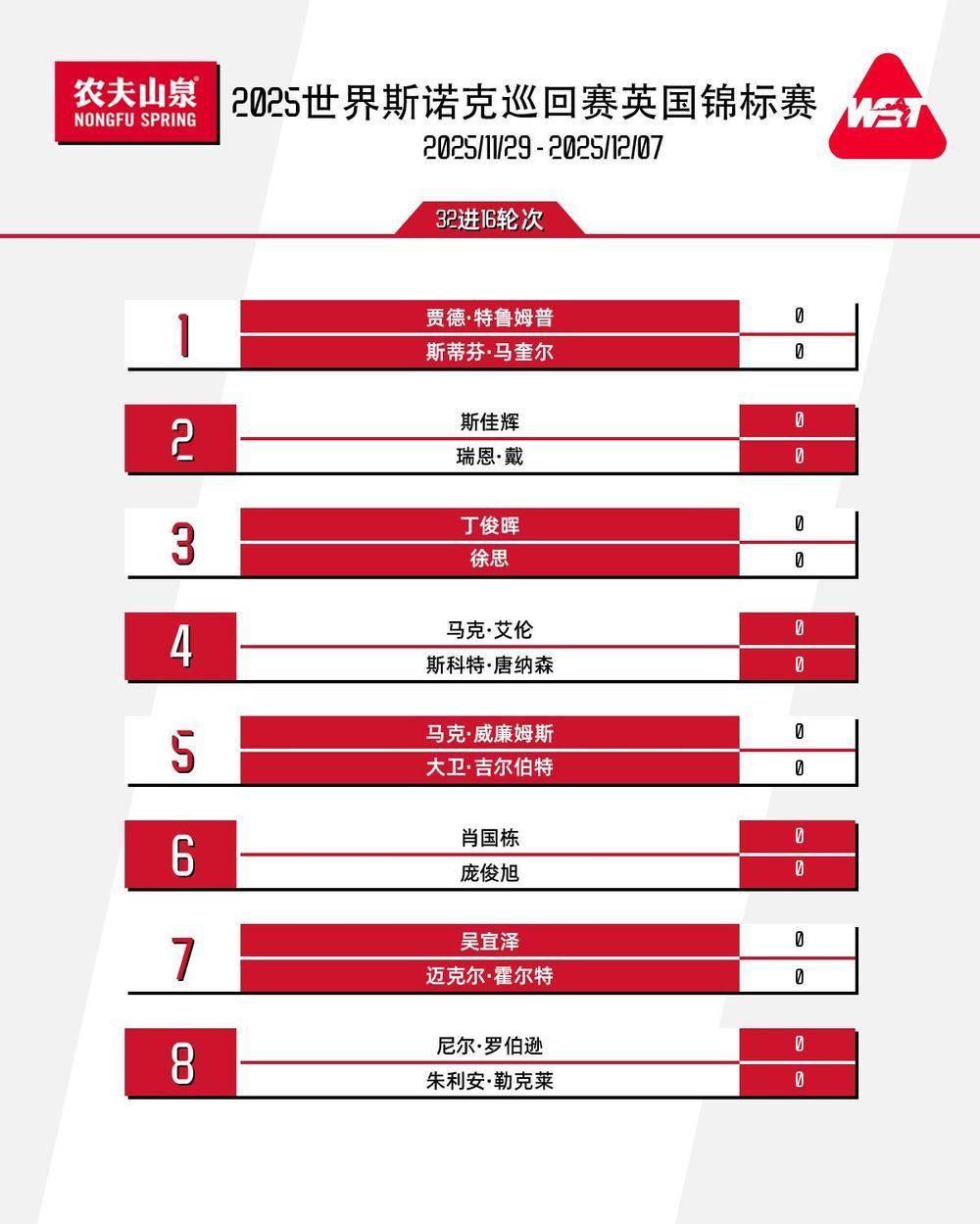 创历史新高 12位中国选手亮相斯诺克英锦赛正赛插图