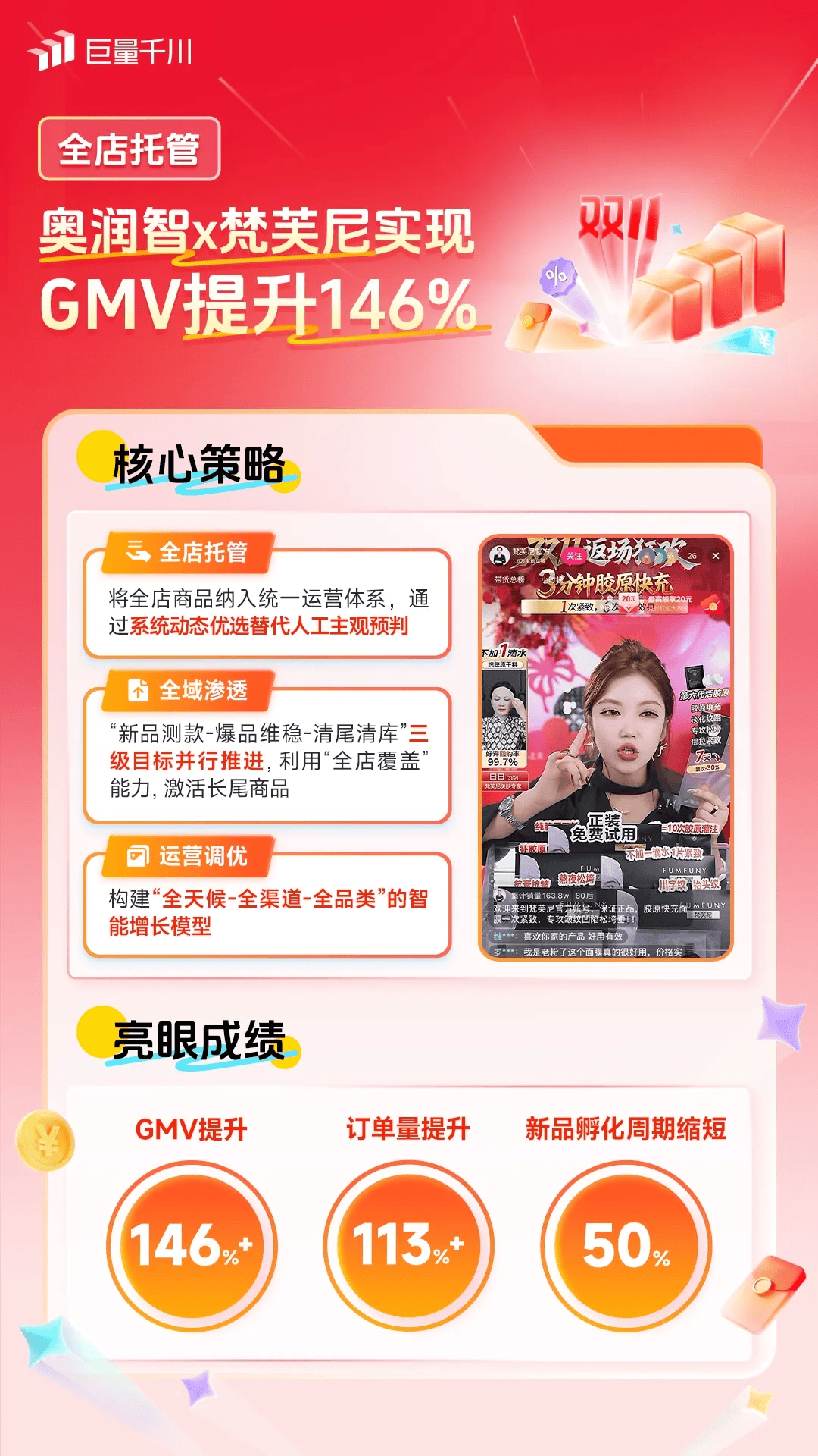 双11生意攀高峰！一起来看这些商家实现全域投运提量的秘诀插图14