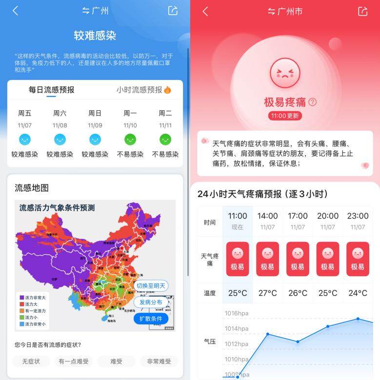 智慧守护寒冬，墨迹天气立冬生活指南让温暖无微不至插图4