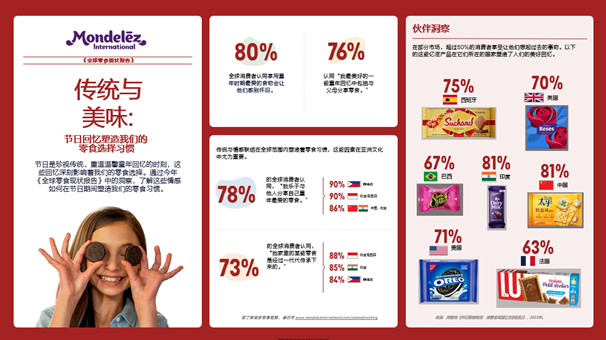 金秋消费正当时，亿滋中国陪伴消费者共享童年味道插图
