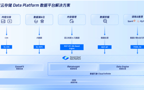 腾讯发布Q3财报：云存储产品力持续增强，与AI需求发展形成“供需共振”