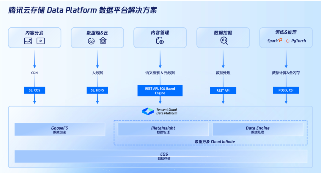 腾讯发布Q3财报：云存储产品力持续增强，与AI需求发展形成“供需共振”插图