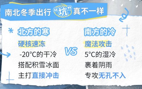 南北冬季出行如何精准避坑？墨迹天气发布指南解锁舒适出行密码