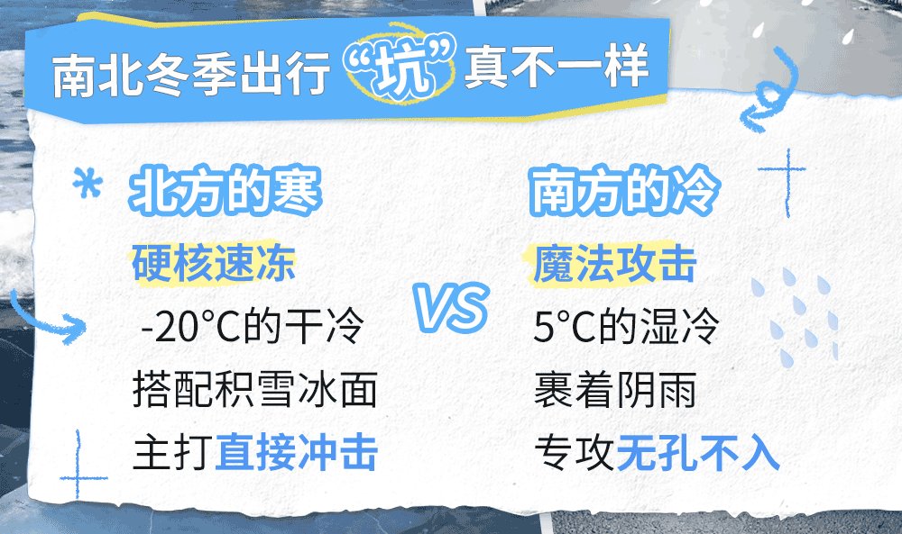 南北冬季出行如何精准避坑？墨迹天气发布指南解锁舒适出行密码插图