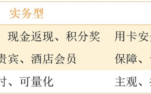 启动权益服务升级新模式，平安银行信用卡提出“新角度”