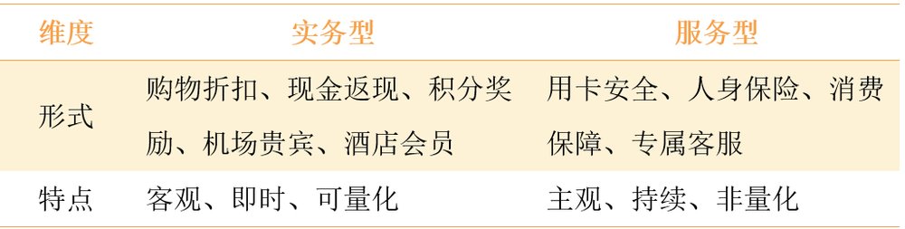 启动权益服务升级新模式，平安银行信用卡提出“新角度”插图